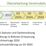 Mithilfe Überarbeitung Vereinsdokumente